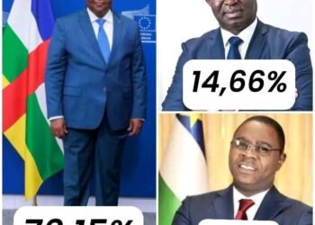 Le président Touadéra gagne les présidentielles au premier tour