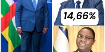 Le président Touadéra gagne les présidentielles au premier tour